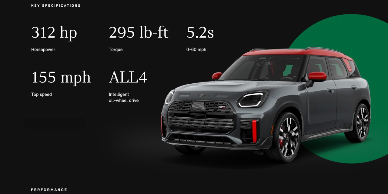MINI Countryman JCW ALL4: SUV Compact Bertenaga 312 HP
