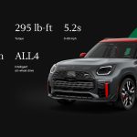 MINI Countryman JCW ALL4: SUV Compact Bertenaga 312 HP