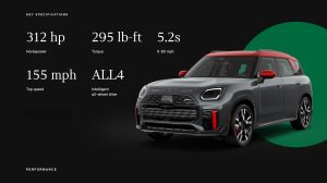 MINI Countryman JCW ALL4: SUV Compact Bertenaga 312 HP