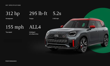 MINI Countryman JCW ALL4: SUV Compact Bertenaga 312 HP