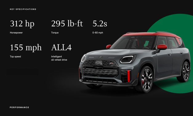 MINI Countryman JCW ALL4: SUV Compact Bertenaga 312 HP